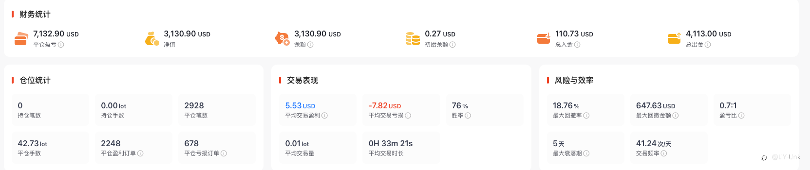 看一套跟单策略，不能只看收益率，而要看收益是怎么来的。
