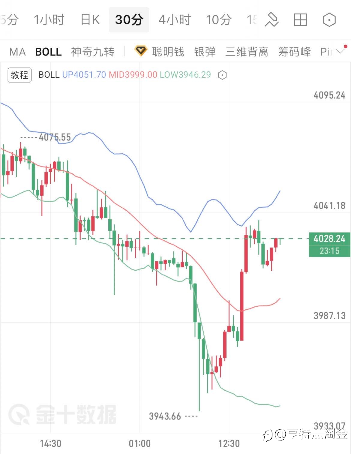 6.30黄金晚评