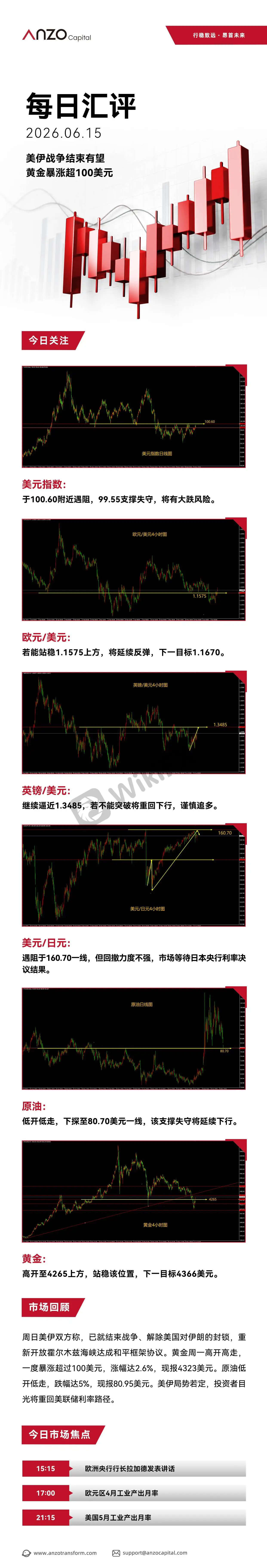 【北京时间·2026年06月15日·每日汇评】