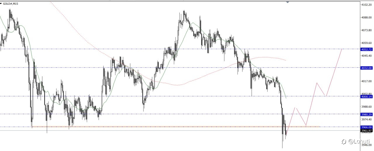 GOLD 30/6/26