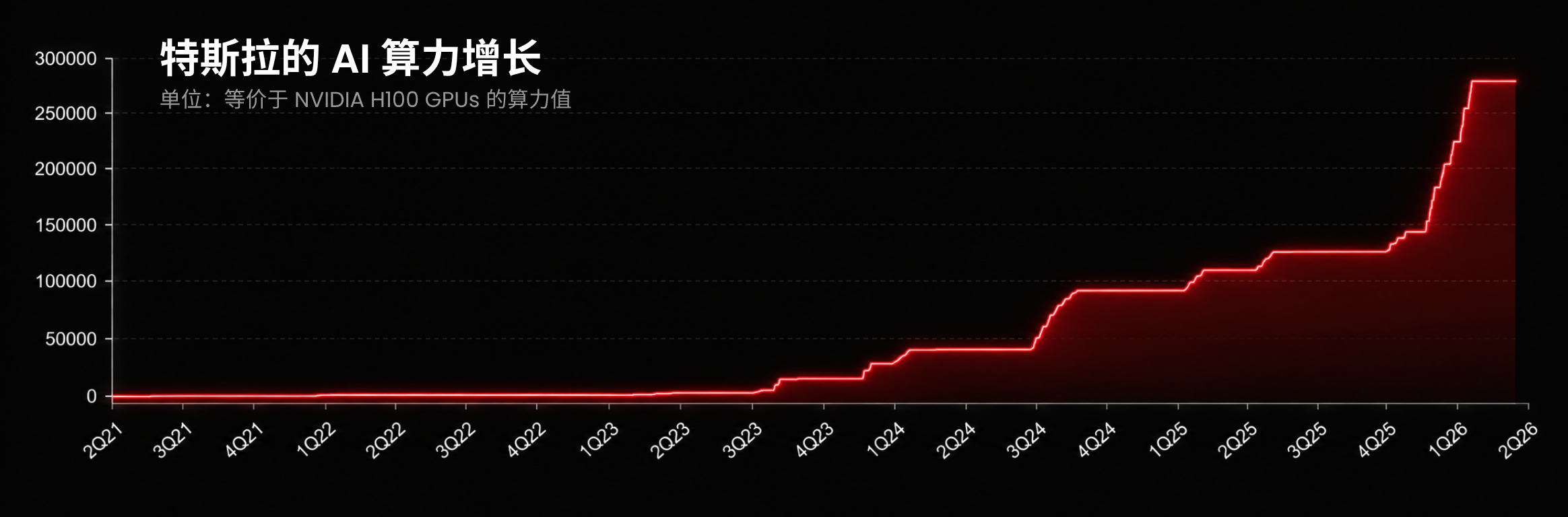 D Prime 市场分析 | SpaceX 还能成为下一个特斯拉吗？