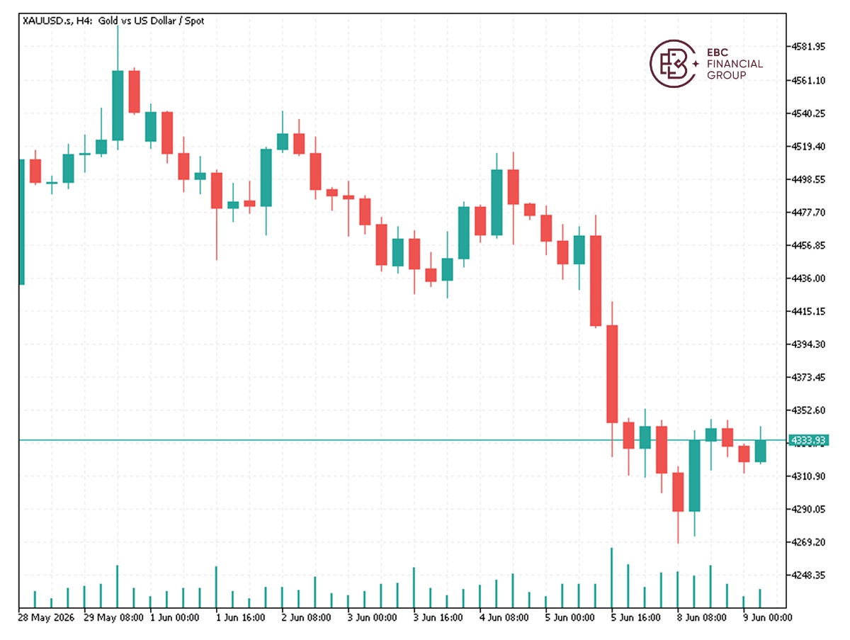 EBC Markets Briefing | Bullion firms but ETFs saw persistent outflows