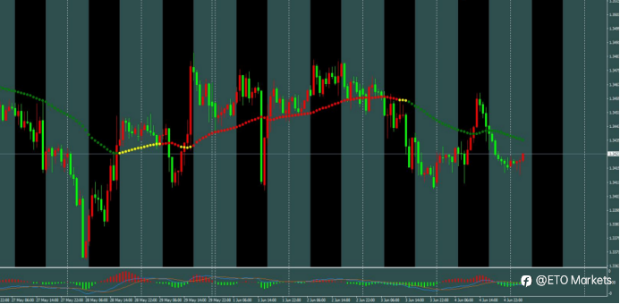 ETO Markets 每日汇评｜黄金回落至 4420 下方，欧美跌至 1.1608 附近，镑日 215.15 承压