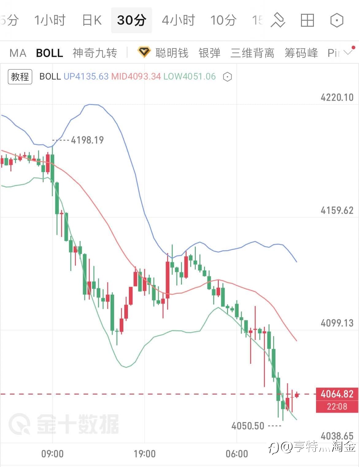 6.24黄金午评