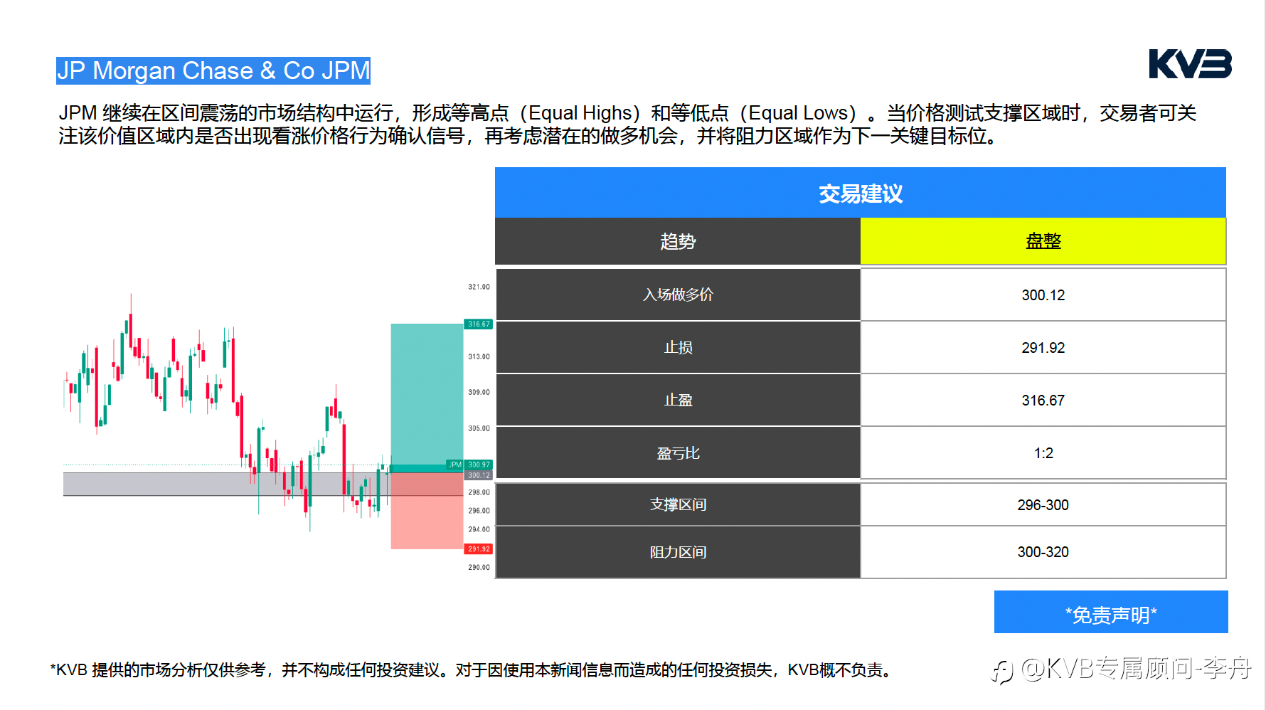今日6.4｜市场分析🧐#JP Morgan Chase & Co JPM #GBPUSD #ETHUSD #SOLUSD
