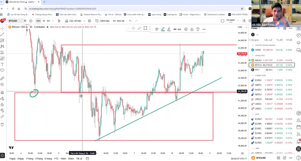 How to Trade Gold Like the Pros – Võ Tiên Sanh x Followme Trading League Season 18 Livestream Recap