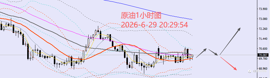 老黑策略:6.29晚盘外汇、黄金、原油分析策略