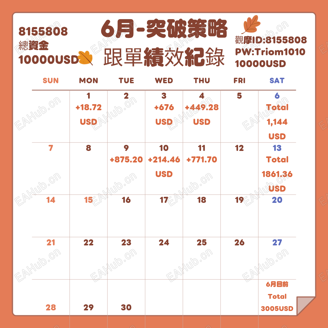 单单带损稳定趋势突破策略， 真仓实盘运行近 2 年，至今无爆仓纪录。