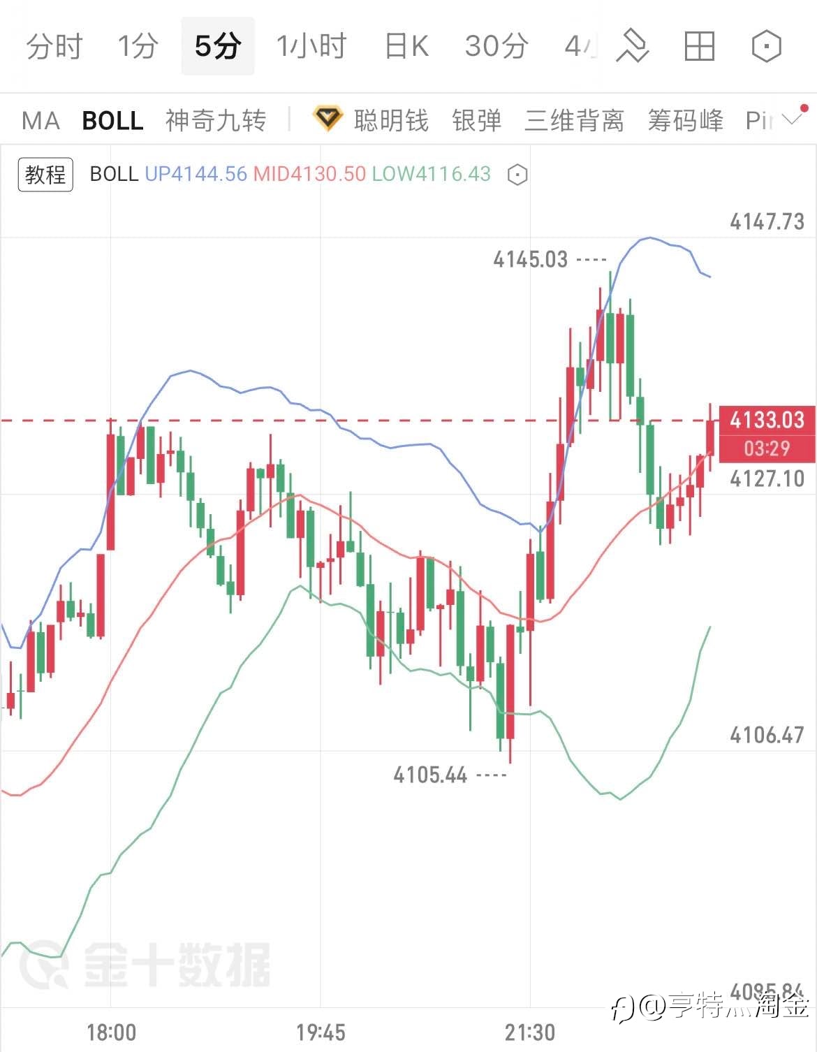 6.23午夜金评