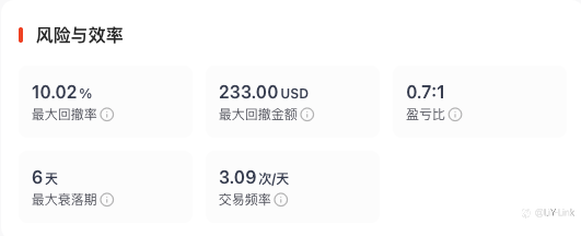 专业看一套跟单策略，不能只看收益，而要看它的交易结构是否成立