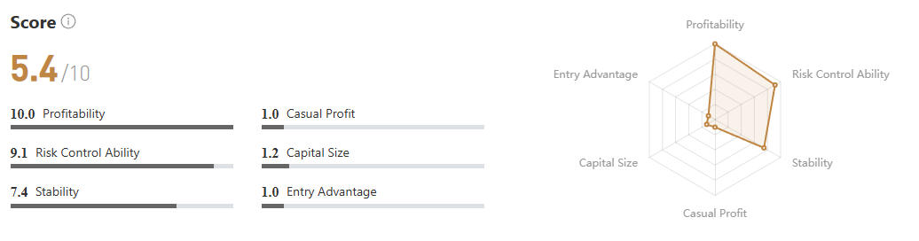 Bukan Hoki! Trader Ini Konsisten Profit dari EUR/USD dengan Win Rate Tinggi