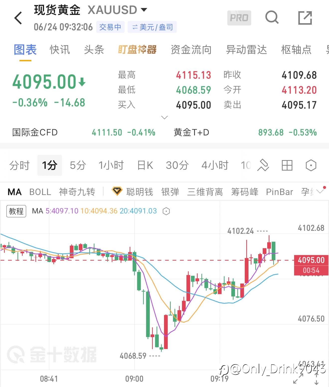 箜