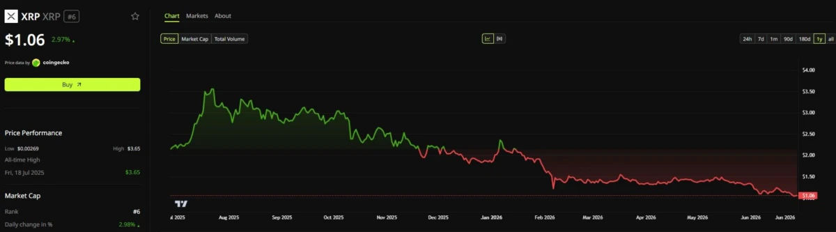 Perdebatan Asal Usul XRP Kembali Muncul saat EX CTO Ripple Sebut Konsepnya Ada sebelum Bitcoin