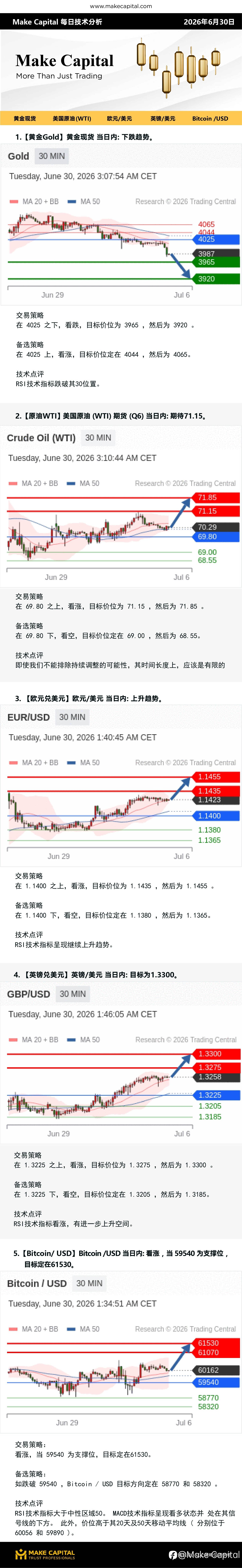 Make Capital 每日技术分析 2026年6月30日