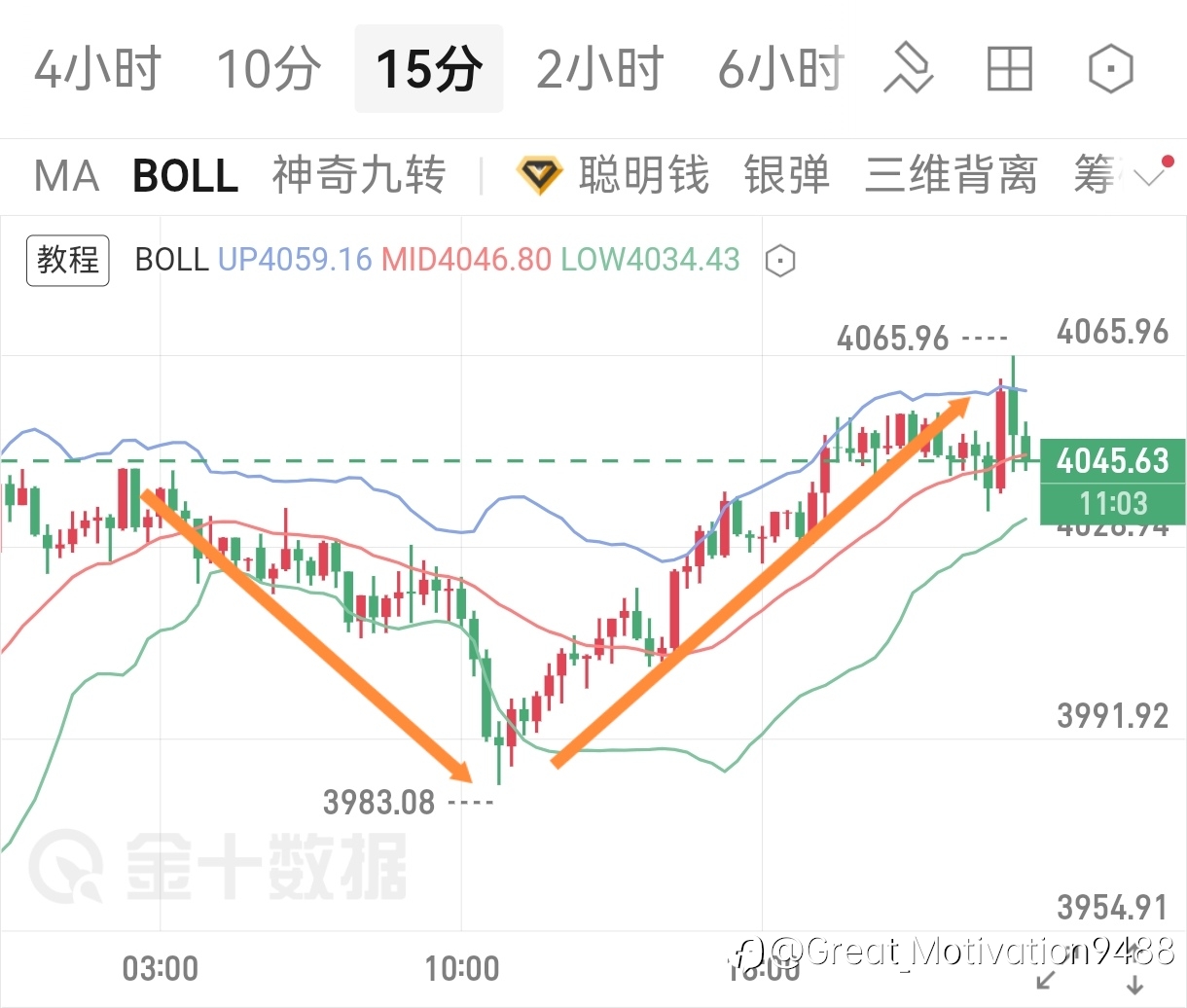 多空双杀，两波都拿下