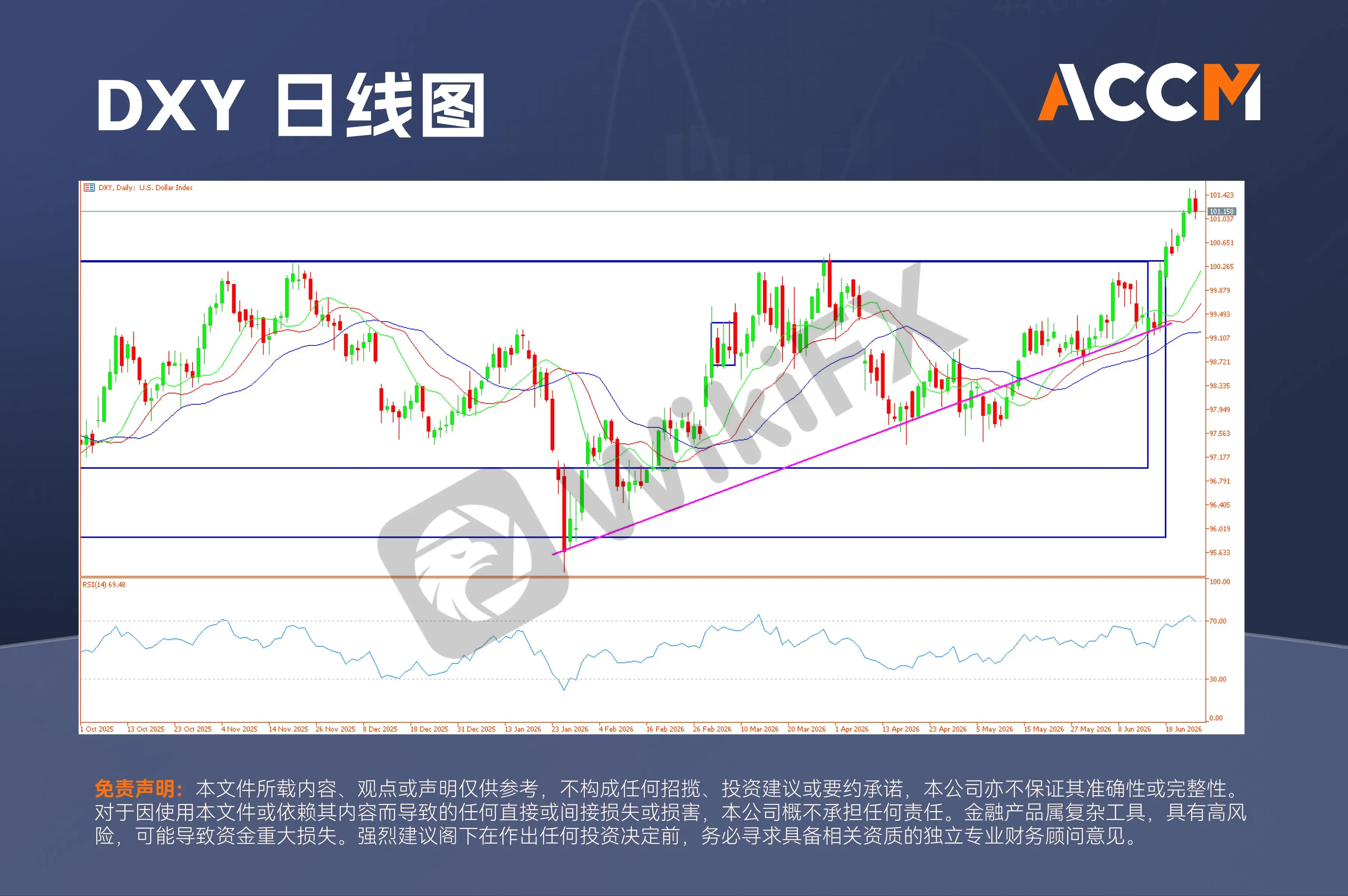 ACCM:华尔街涨跌互现，PCE通胀符合预期，黄金力守4000美元关口