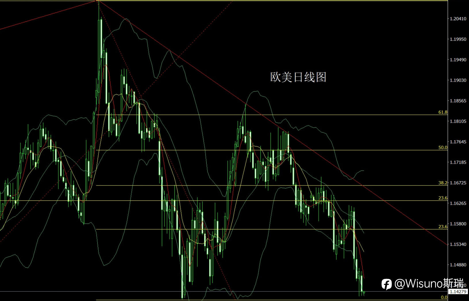 【Wisuno斯瑞市场分析】 黄金冲高回落显压力,金银短线或迎调整!