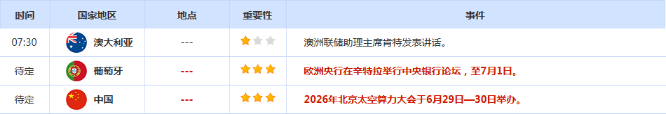 CWG资讯:美联储加息的预期略有降温,美元上周五连续第二个交易日下跌;金价重回4000之上,国际原油下跌