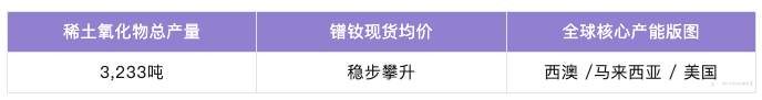 AI股票也需要矿山：5个值得关注的澳交所矿业差价合约