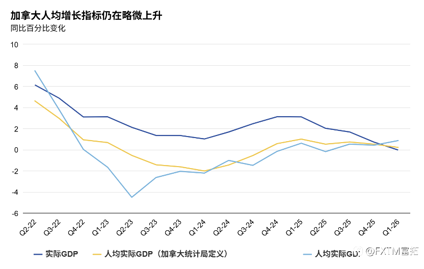 【FXTM富拓】非农暴击后央行开会，但加元有点跌不动了…