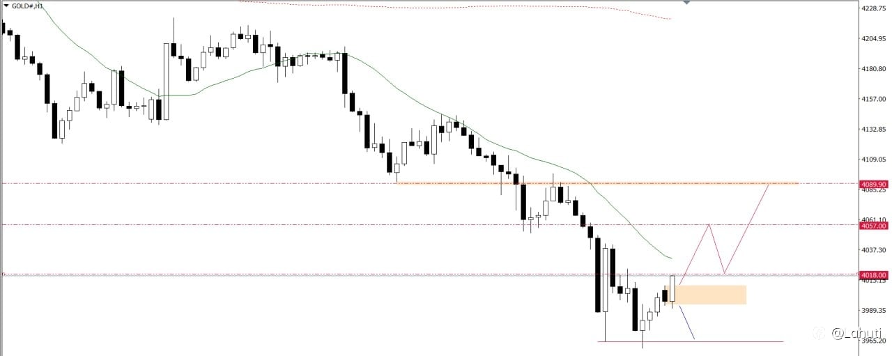 GOLD 25/6/26