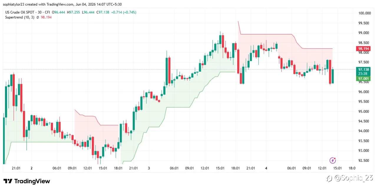 WTI Crude Oil looking spooky right now...