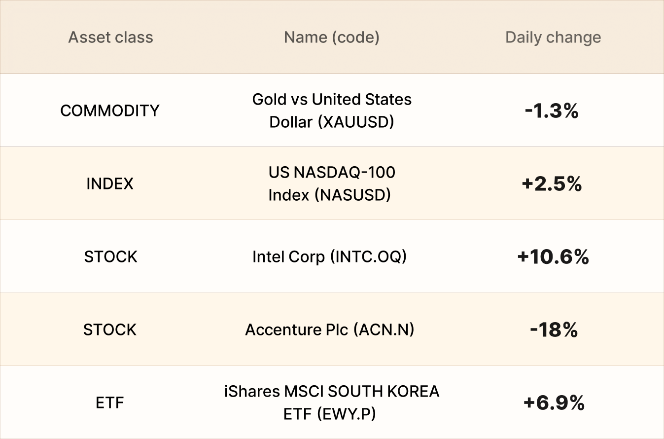 EBC Markets Briefing | Sterling down on report that Starmer could quit soon