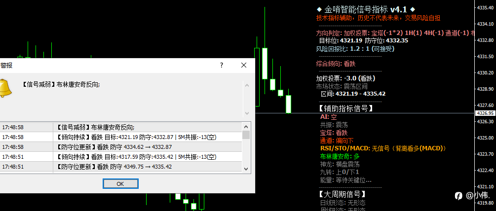 6.17 议息前夜多空博弈白热化!黄金震荡等待方向选择827 / author:4218577 / PostsID:1736885 6.17 议息前夜多空博弈白热化!黄金震荡等待方向选择827 / author:4218577 / PostsID:1736885