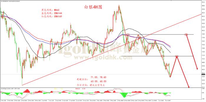 领峰金评：金价破位四千二 加息预期压顶来