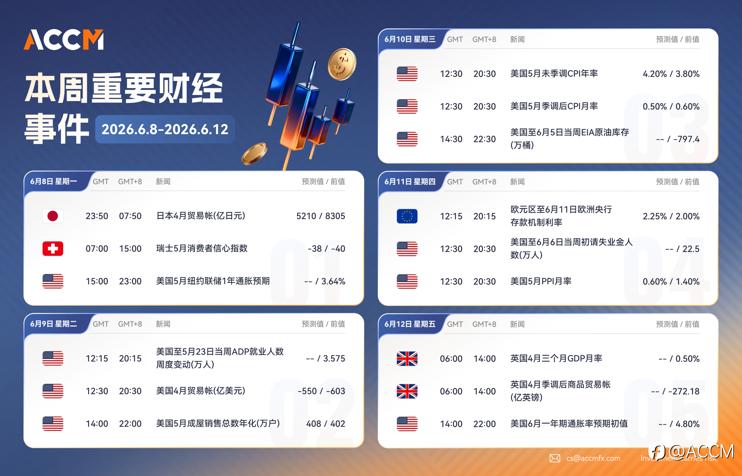 2026年6月8日-2026年6月12日当周重要财经数据和事件