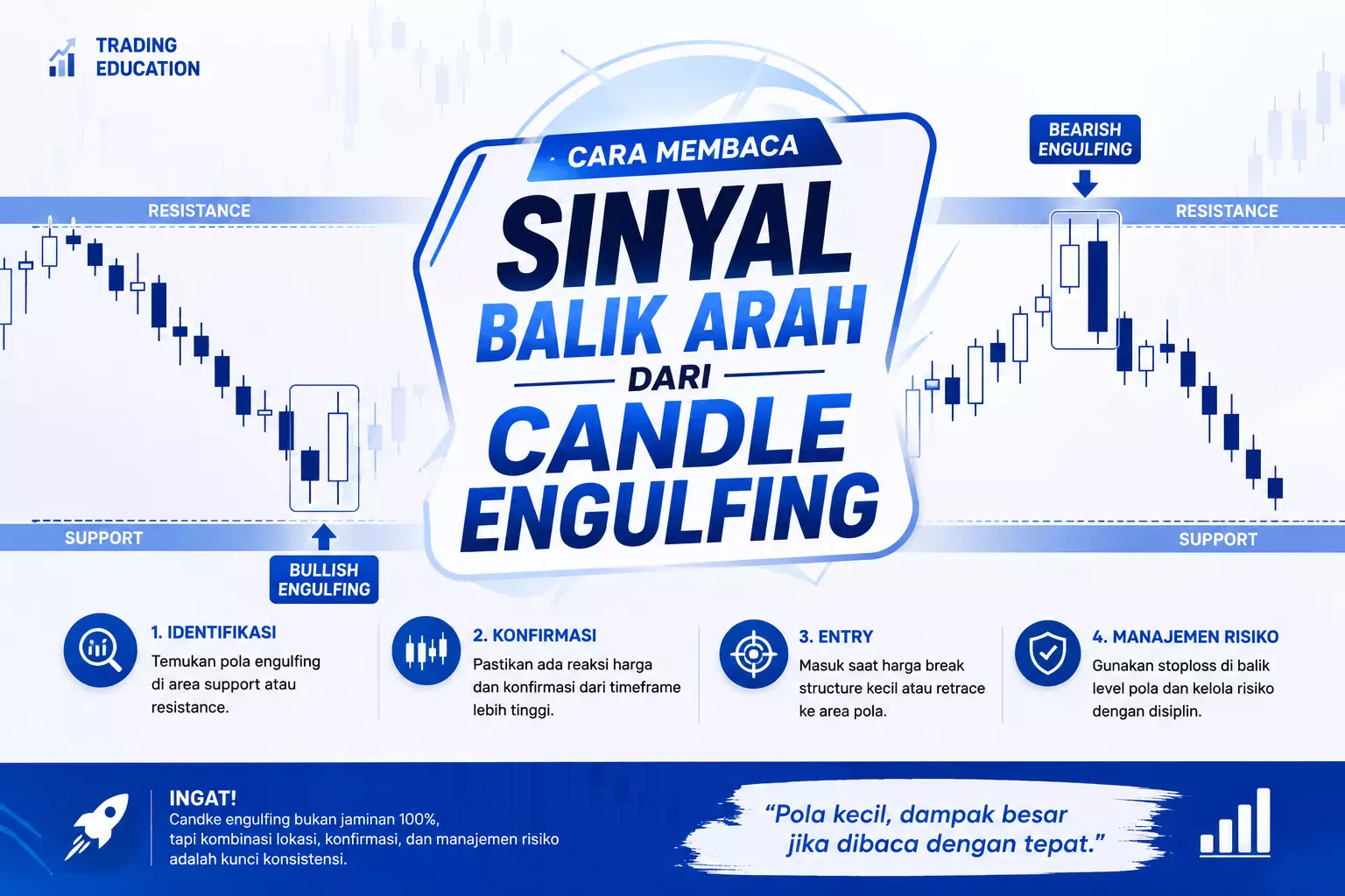 CANDLE ENGULFING BISA JADI SINYAL BALIK ARAH? INI STRATEGI TRADING YANG PERLU DICOBA!