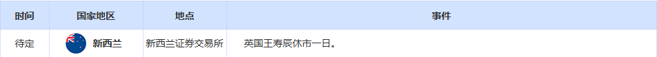 CWG资讯：市场对美伊达成协议的乐观情绪加强，美元上周五先涨后跌；金价坚守4540上方，美油触及90关口