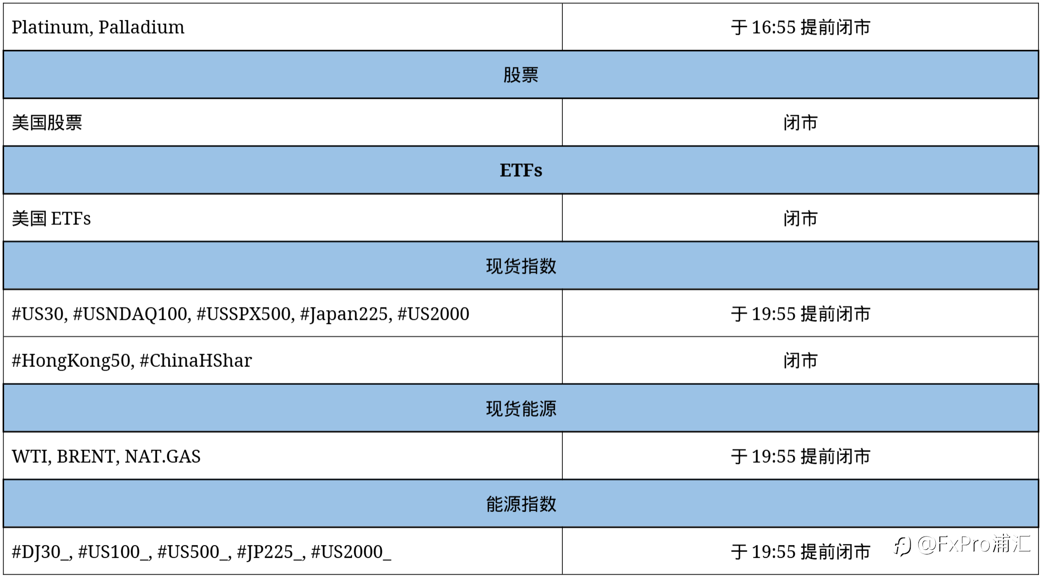 FxPro 重要通知:六月节假日期间交易时间更新