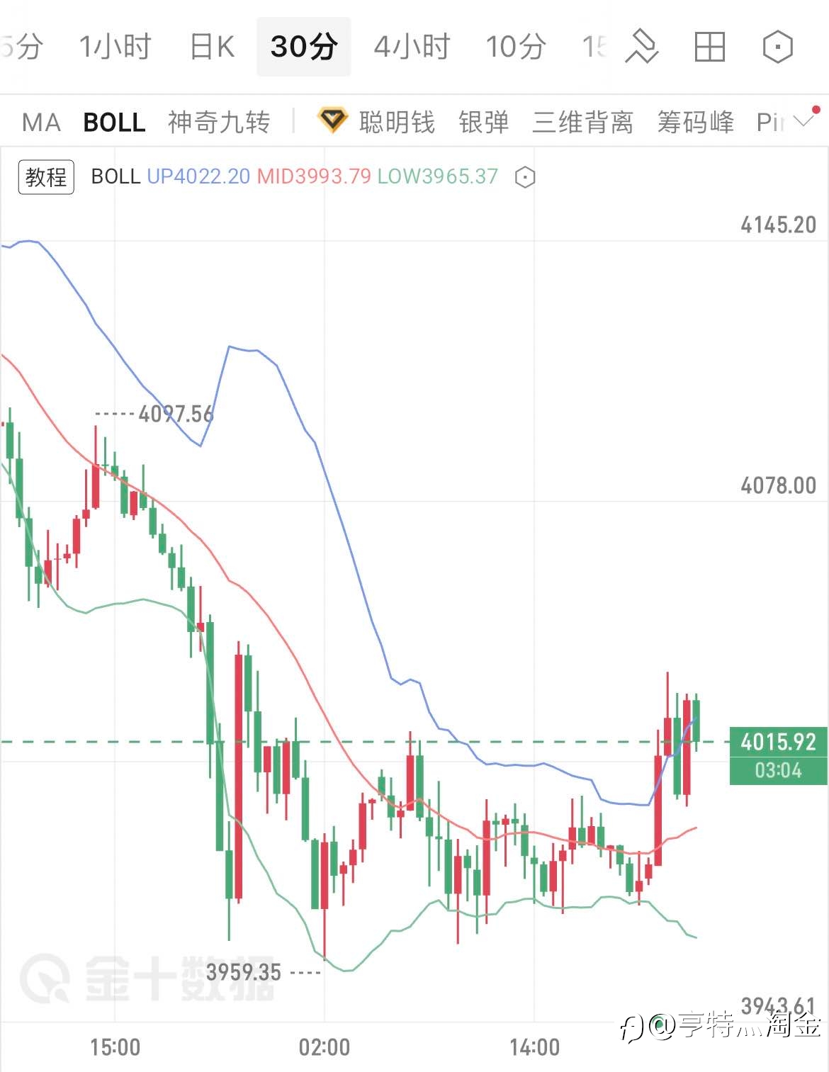 6.25午夜金评