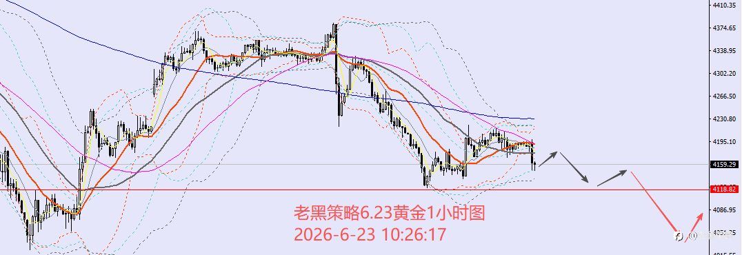 老黑策略:6.23外汇、黄金、原油分析策略