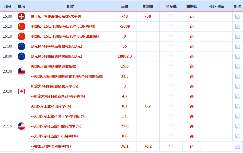 CWG资讯：美伊终于达成谅解备忘录，美元上周五小幅回落，周一开盘继续下跌；金价突破4300整数关口，美油触及近