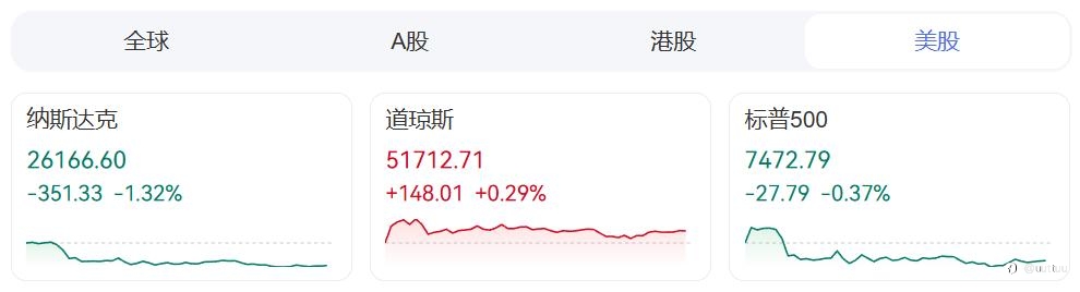 ZFX山海证券:金价低位反弹!