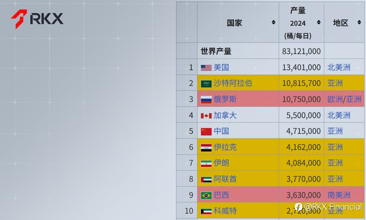 RKX市场研析:原油——普通人改变命运的钥匙