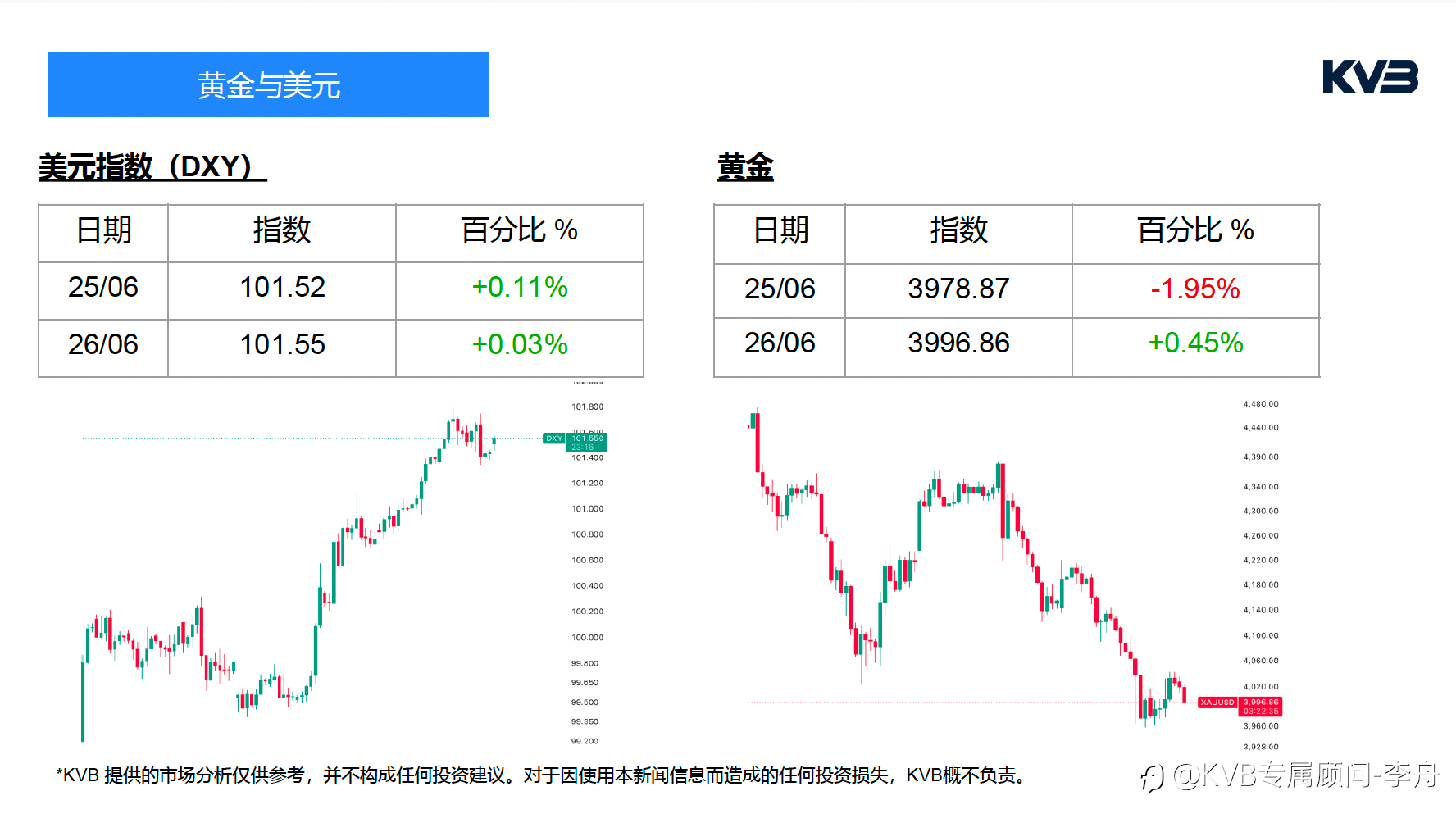 今日6.26周五｜市场分析🛢️ 油价三连跌已成定局？霍尔木兹风险降温，美伊协议或决定下一轮原油方向！
