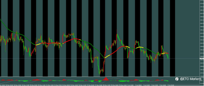 ETO Markets 每日汇评｜黄金回落至 4420 下方，欧美跌至 1.1608 附近，镑日 215.15 承压