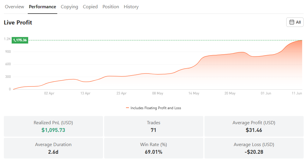 Bukan Hoki! Trader Ini Konsisten Profit dari EUR/USD dengan Win Rate Tinggi