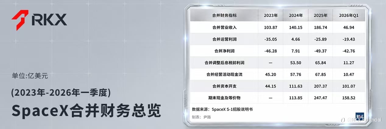 RKX市场研析：Space X的股价还能涨多久？