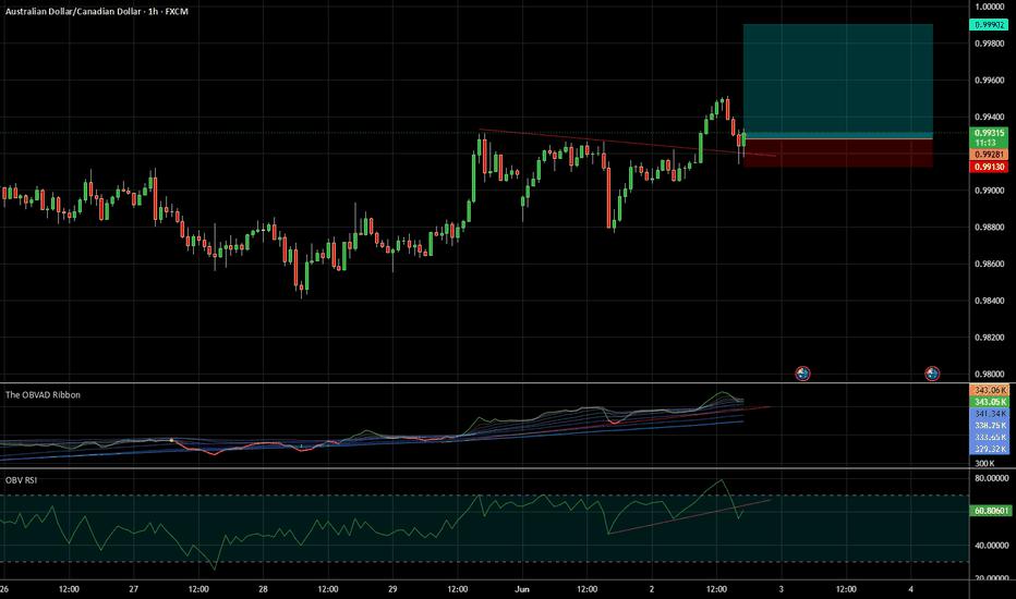 AUDCAD Trade Idea — Trend-Following Long Setup