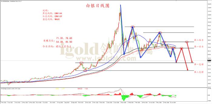 领峰金评:强势美元再攀高点 黄金承压跌破4000