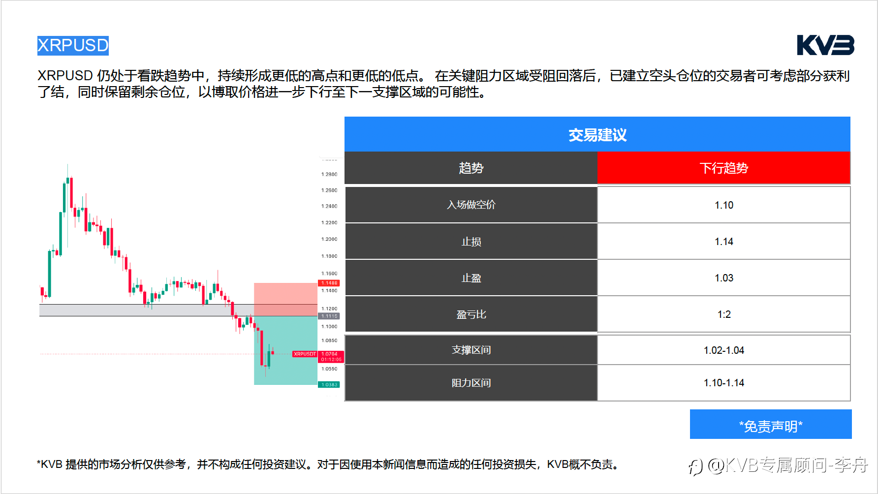 今日6.25周四｜市场分析 🔥 美联储鹰声再起，黄金创7个月新低！PCE数据或决定下一轮生死方向
