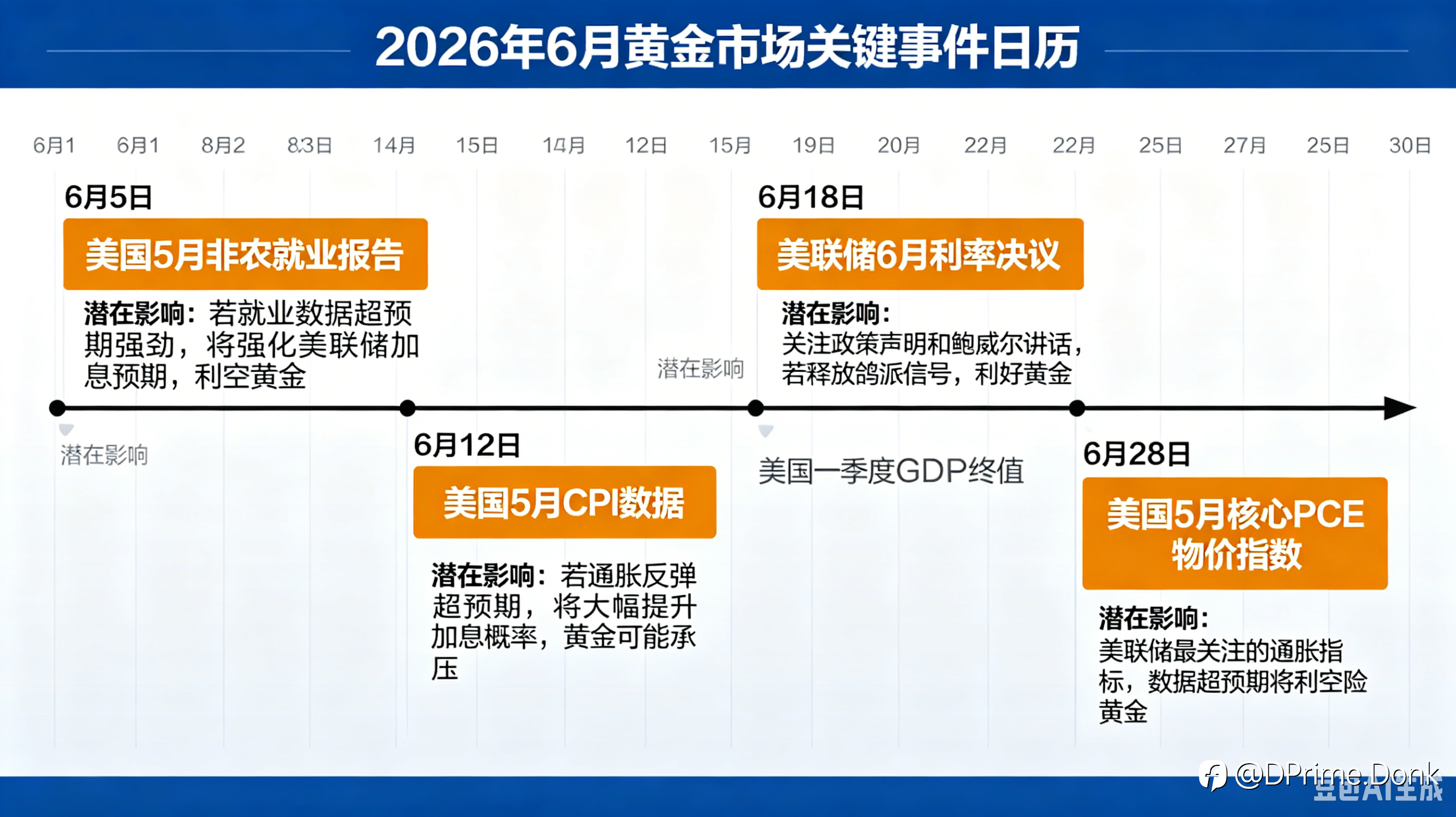 2026 年 6 月黄金市场变盘趋势深度分析报告