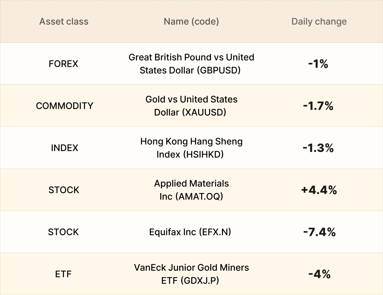 EBC Markets Briefing | Oil extends losses as Warsh debut signal hawkish shift
