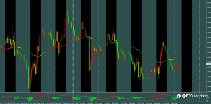 ETO Markets 每日汇评｜黄金回落至 4420 下方，欧美跌至 1.1608 附近，镑日 215.15 承压