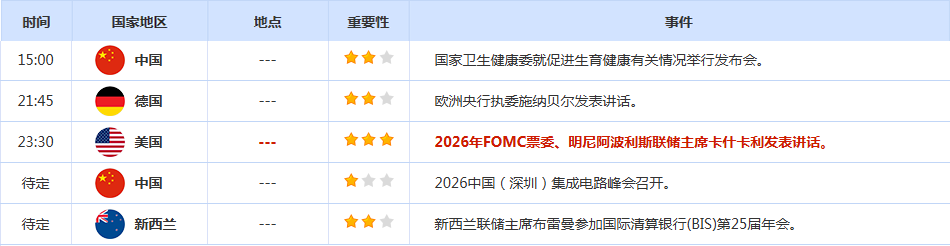 CWG资讯：美联储加息过度担忧缓解，美元周四止步三日连涨；金价重回4000关口上方，供应担忧助力油价飙升超2%