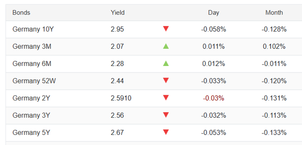 ATFX：欧元区5月CPI公布后，EURUSD反应平淡